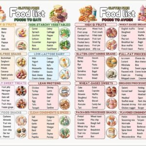 Gluten Free Food Chart Canvas Print Celiac Diet Visual Guide...