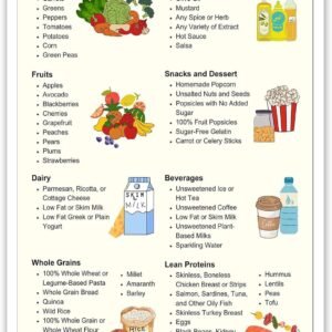 Diabetic Diet Planner & Meal Chart Poster Diabetic Diet Food...