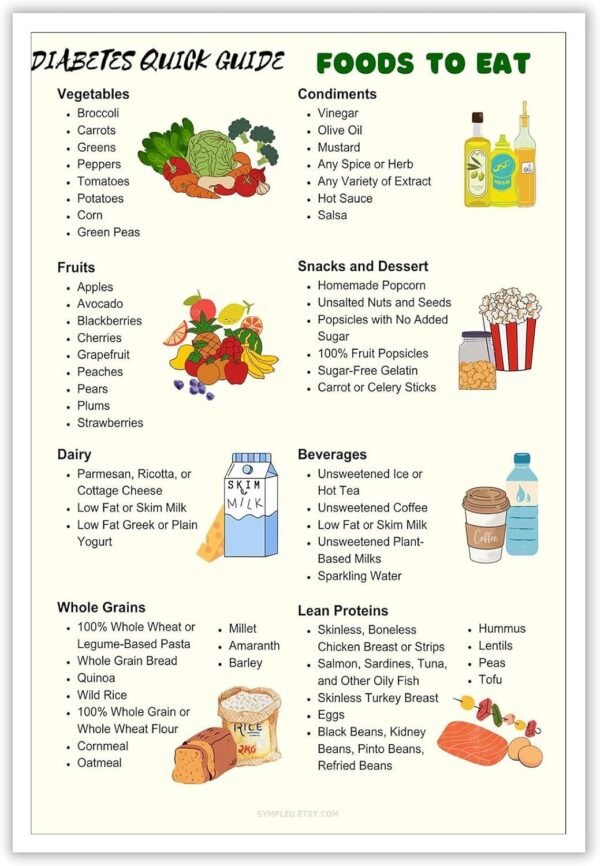 Diabetic Diet Planner & Meal Chart Poster Diabetic Diet Food...