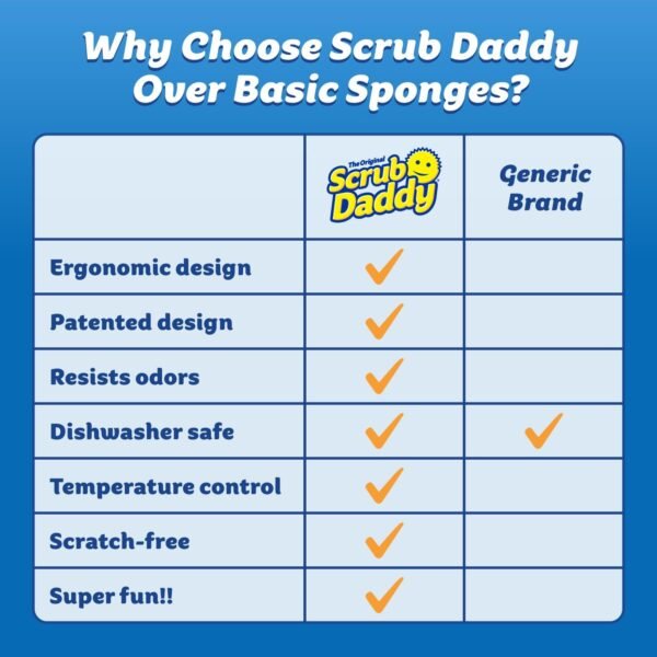 Scrub Daddy Color Sponges - Scratch-Free Multipurpose Dish S... - Image 8