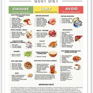 Gout Diet Food List Postes Low Purine Foods Printsgout Frien...