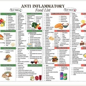 Anti Inflammatory Food List Canvas Wall Art Chart Posters fo...