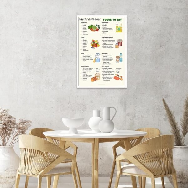 Diabetic Diet Planner & Meal Chart Poster Diabetic Diet Food... - Image 2
