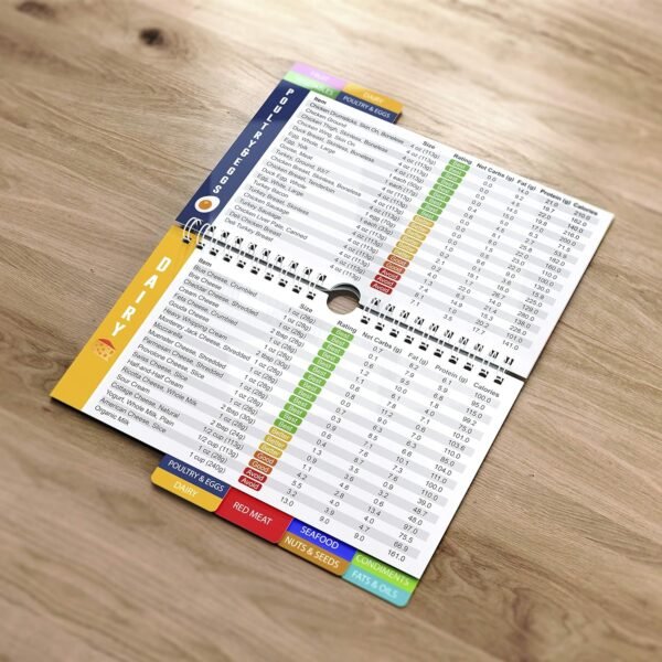Keto Diet Cheat Sheet Quick Guide Fridge Magnet Reference Ch... - Image 3
