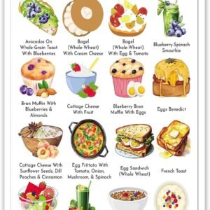 BFADMN Diabetic Breakfast Poster 2 Diabetes Diet Chart Canva...