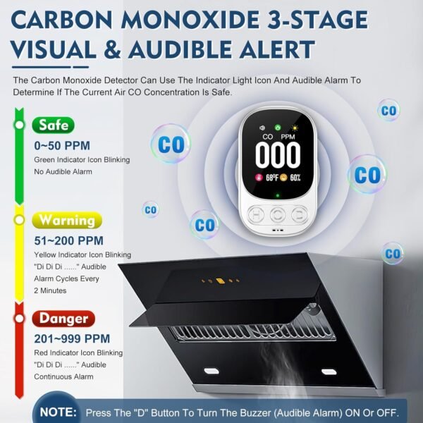 Carbon Monoxide Detectors Plug in, 3-in-1 CO Detector with T... - Image 3