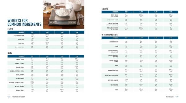 Taste of Home Ultimate Baking Cookbook: 575+ Recipes, Tips, ... - Image 18