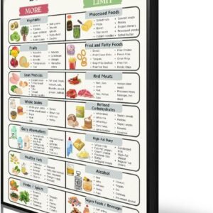Fatty Liver Disease Food List Poster, Low Fat and Low Sugar ...